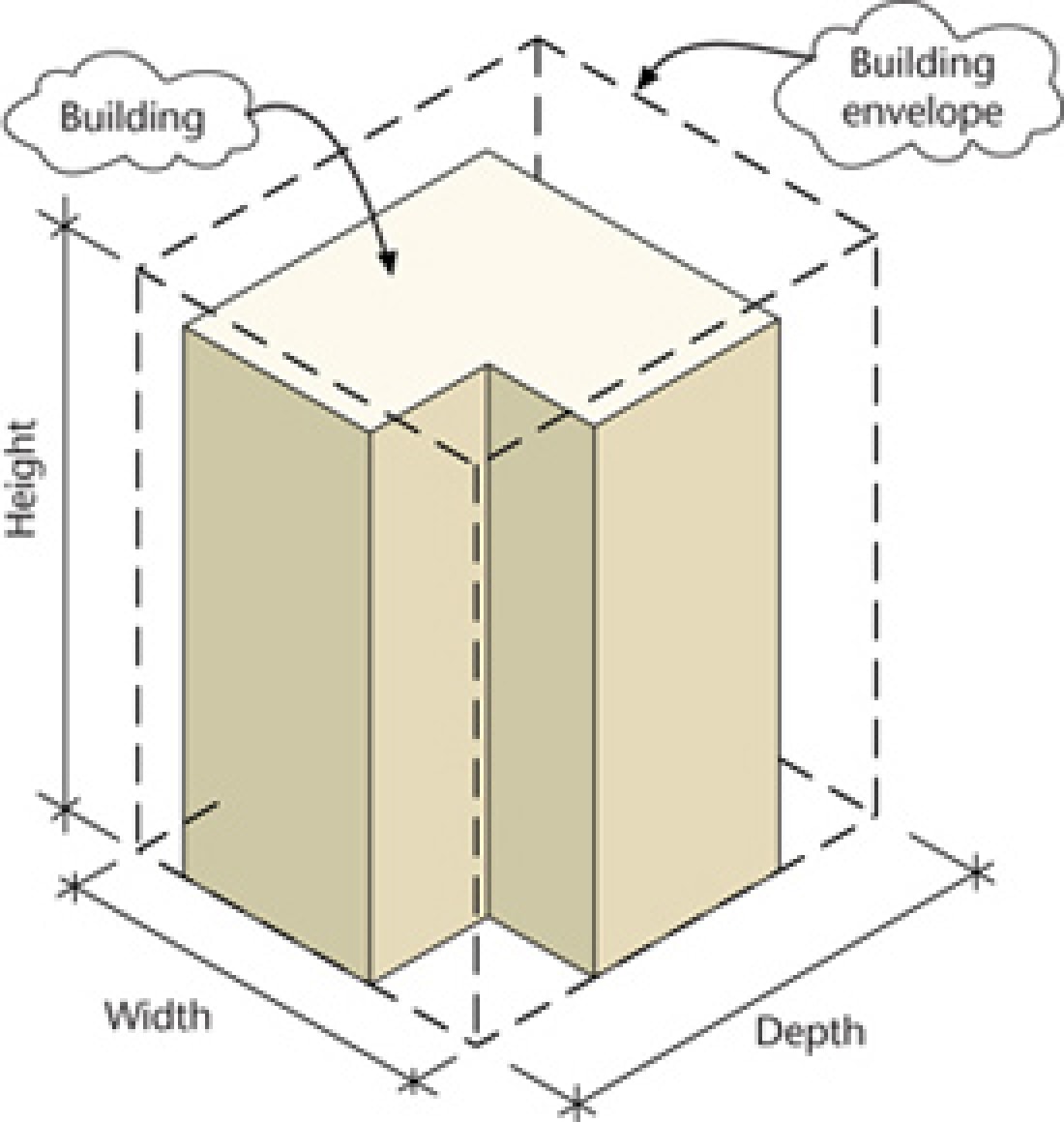 Zoning envelope diagram